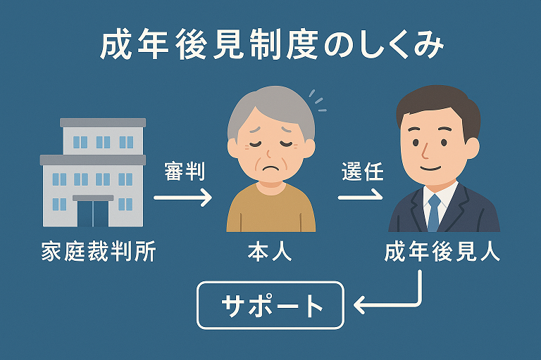 成年後見制度のしくみ 図解