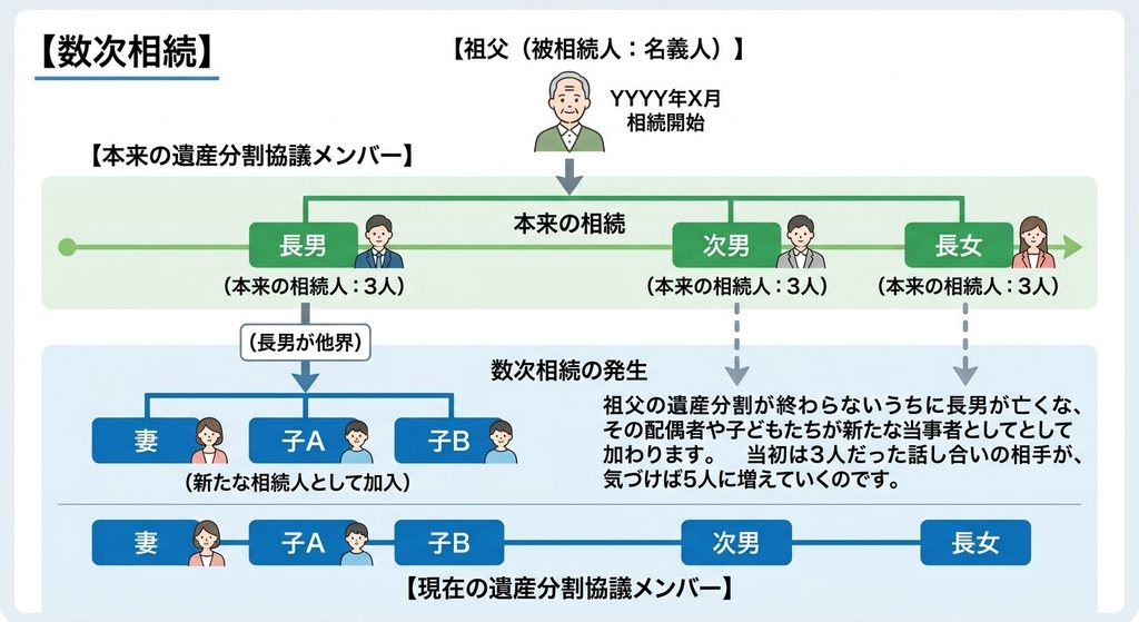 家系図のイラスト